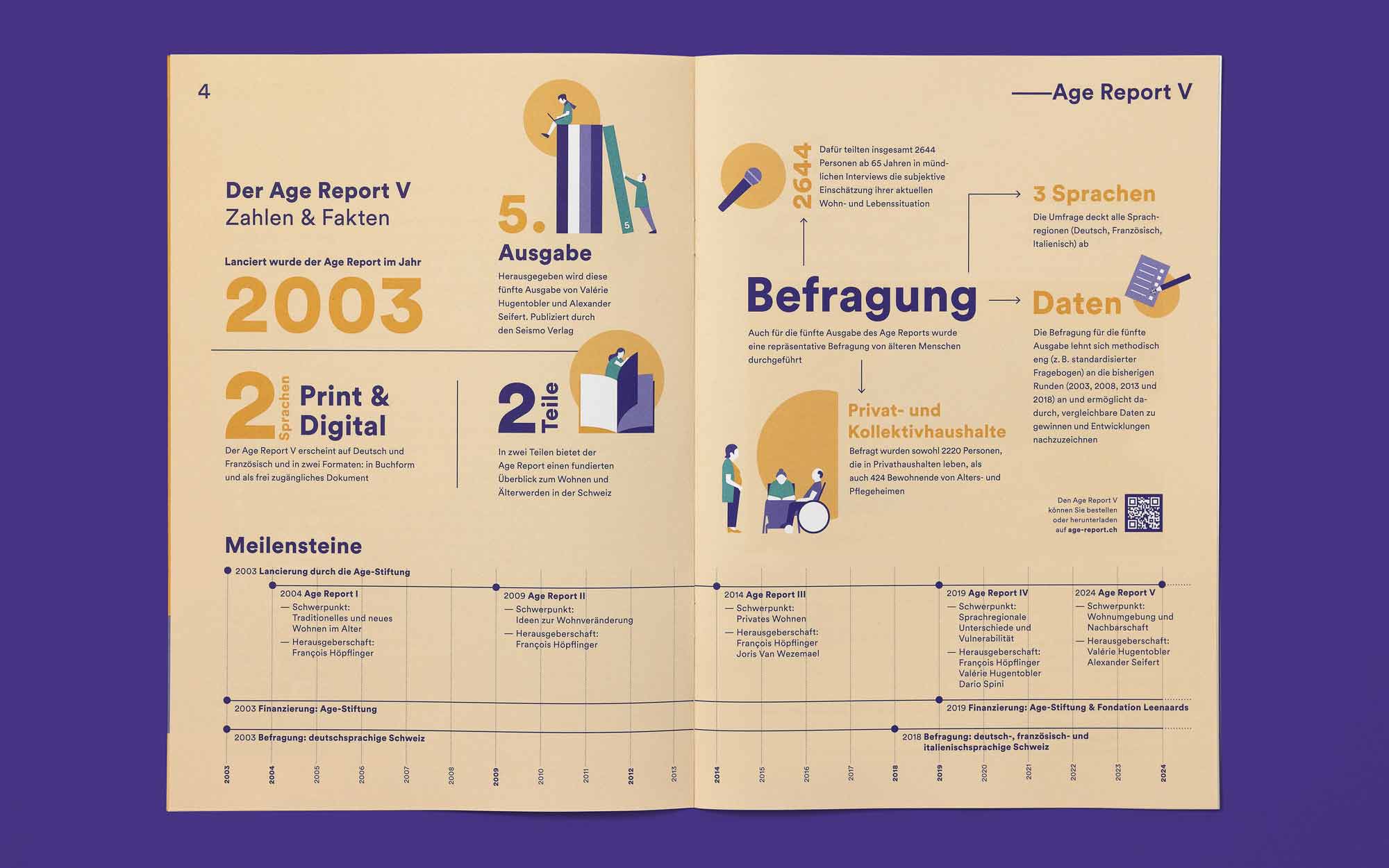 Detailseite Age-Kompass