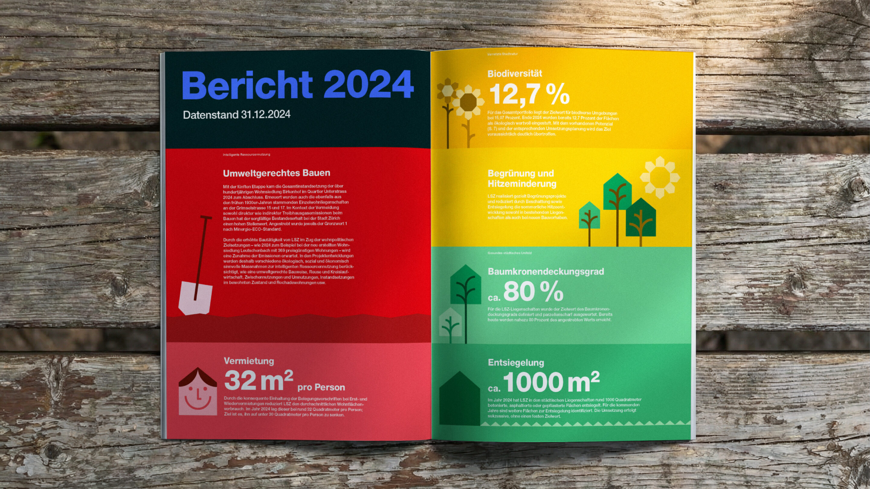 TBS LSZ Umweltreport2024 Fachpresse5 scaled